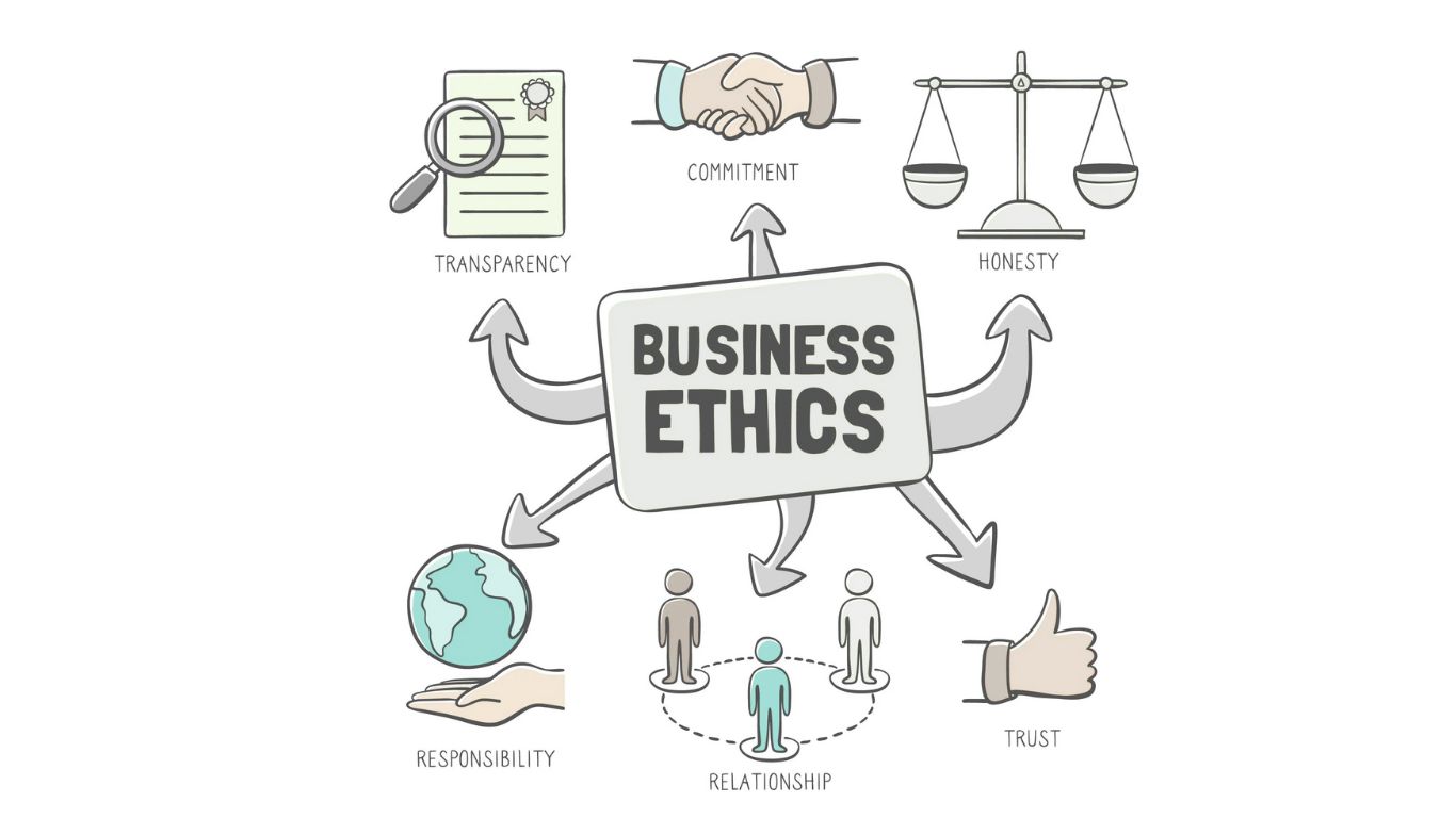 Halal Earning: Islamic Ethics in Business