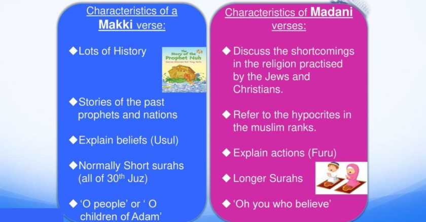 Understanding the Makki vs. Madani Surahs: A Guide to Quranic Revelation