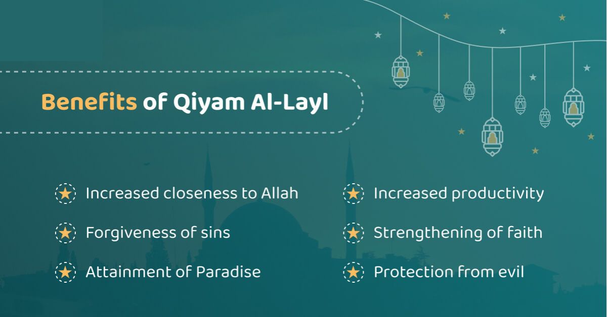 Benefits of Tahajjud and Qiyam-ul-Lail -2025